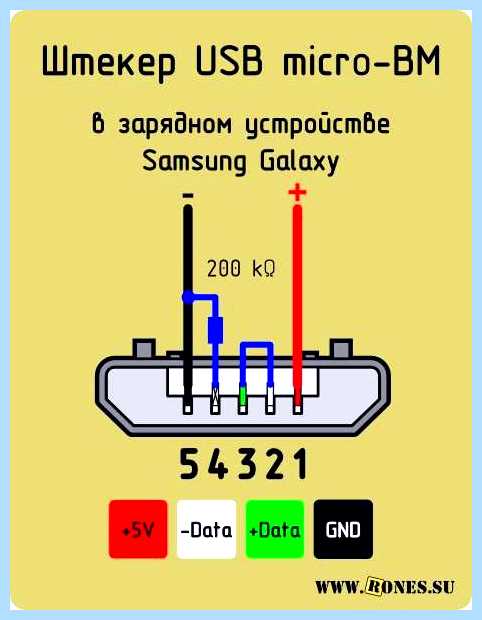 Usb кабель распиновка (кабель, распиновка, зарядки гаджетов, правильной зарядки) Usb кабель распиновка