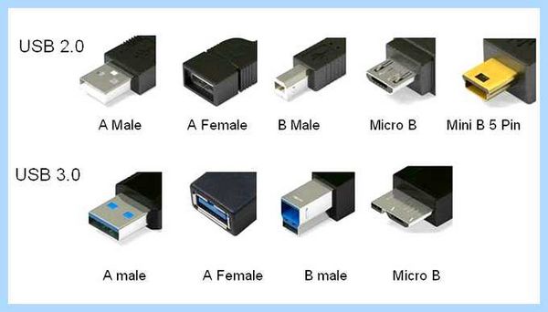 Usb кабель распиновка (кабель, распиновка, зарядки гаджетов, правильной зарядки) Usb кабель распиновка