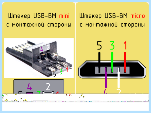 Usb кабель распиновка (кабель, распиновка, зарядки гаджетов, правильной зарядки) Usb кабель распиновка