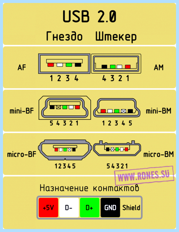 Usb кабель распиновка (кабель, распиновка, зарядки гаджетов, правильной зарядки) Usb кабель распиновка