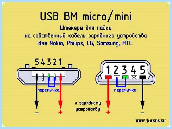 Usb кабель распиновка (кабель, распиновка, зарядки гаджетов, правильной зарядки) Usb кабель распиновка