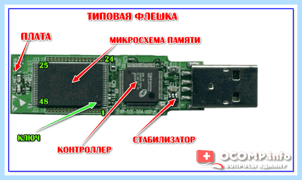 Usb не читает флешку (читать, флешку, https ocomp, https ocomp info) Usb не читает флешку