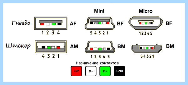 Usb подключение к материнской плате