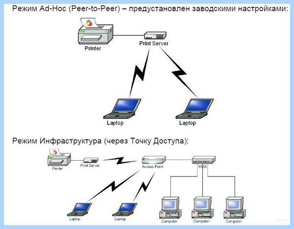 Usb принтер по wifi