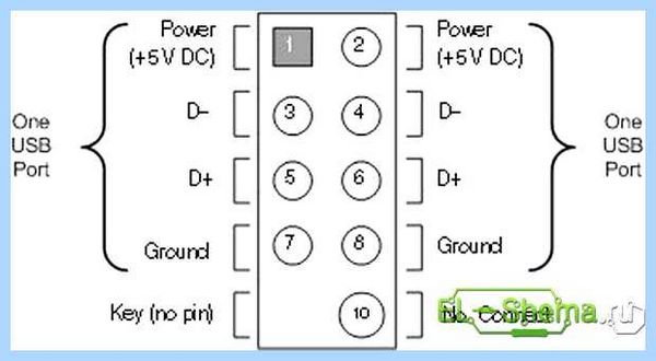 Usb разъем для системного блока