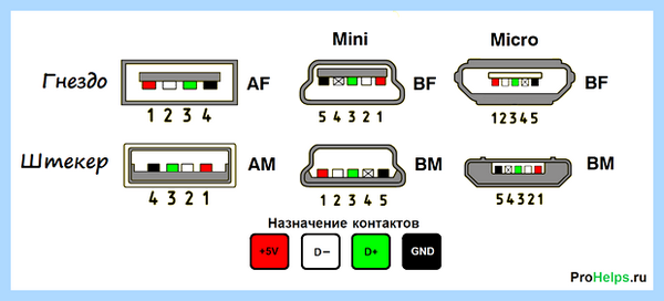 Usb разъем для системного блока