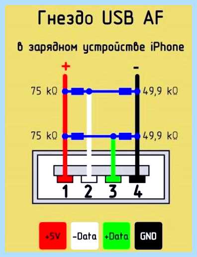 Usb разъем распиновка
