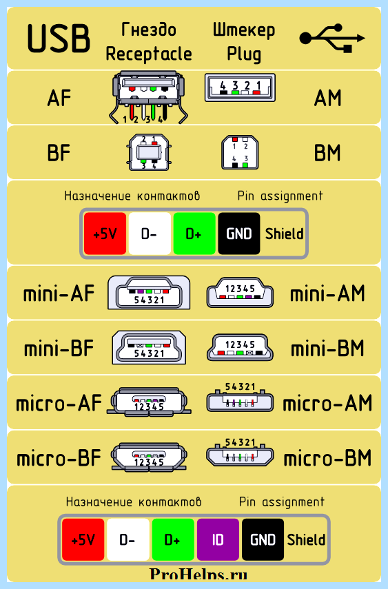 Usb разъем распиновка