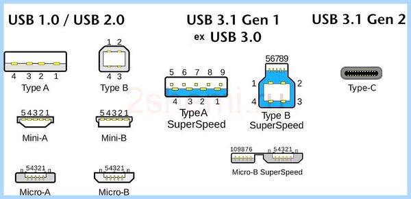 Usb разъем распиновка