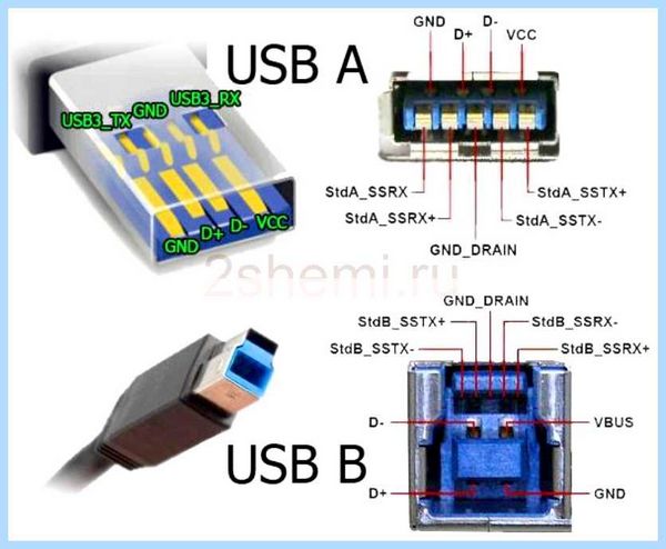 Usb разъем распиновка