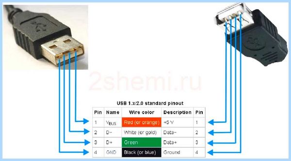 Usb разъем распиновка