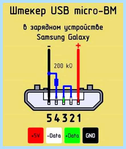 Usb разъем распиновка