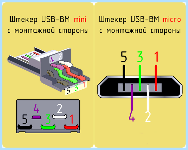 Usb разъем распиновка