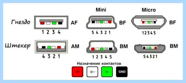 Usb разъем распиновка
