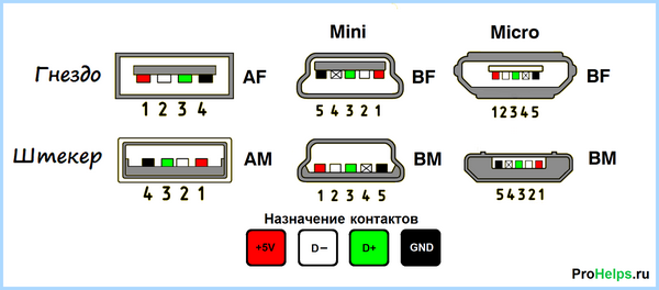 Usb разъем распиновка
