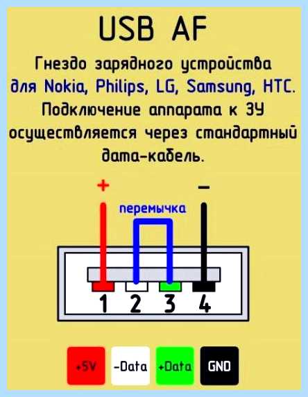 Usb разъем распиновка