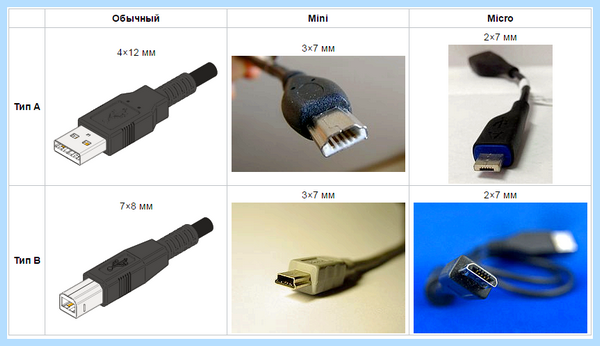 Usb разъем распиновка