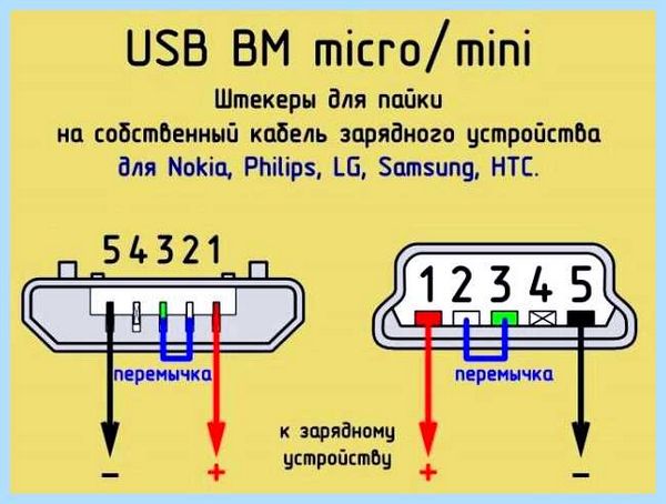 Usb разъем распиновка