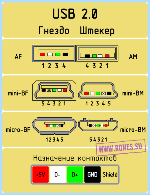 Usb разъем распиновка