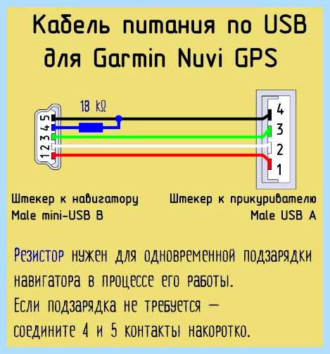 Usb разъем распиновка