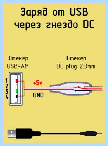 Usb разъем распиновка