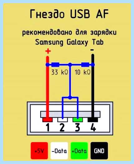 Usb разъем распиновка