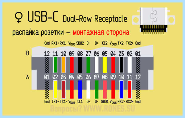 Usb type c описание (type, описание, передачи данных, Power Delivery, Quick Charge, type описание) Usb type c описание