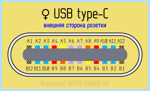 Usb type c описание (type, описание, передачи данных, Power Delivery, Quick Charge, type описание) Usb type c описание