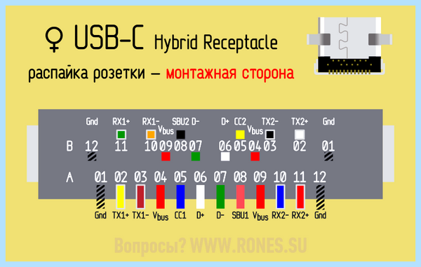 Usb type c описание (type, описание, передачи данных, Power Delivery, Quick Charge, type описание) Usb type c описание