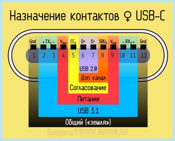 Usb type c описание (type, описание, передачи данных, Power Delivery, Quick Charge, type описание) Usb type c описание