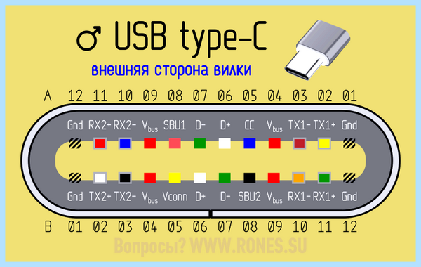 Usb type c описание (type, описание, передачи данных, Power Delivery, Quick Charge, type описание) Usb type c описание