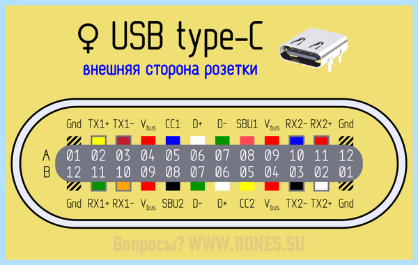 Usb type c описание (type, описание, передачи данных, Power Delivery, Quick Charge, type описание) Usb type c описание