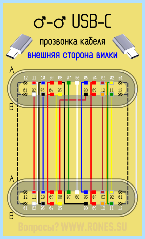 Usb type c описание (type, описание, передачи данных, Power Delivery, Quick Charge, type описание) Usb type c описание