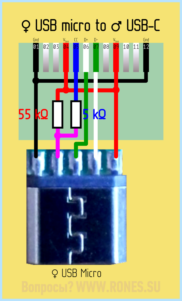 Usb type c описание