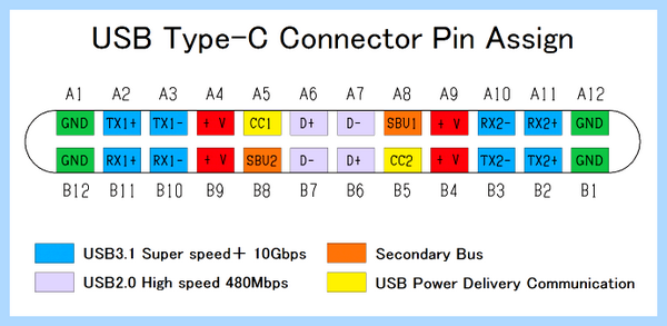 Usb type c описание (type, описание, передачи данных, Power Delivery, Quick Charge, type описание) Usb type c описание