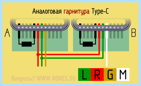 Usb type c описание (type, описание, передачи данных, Power Delivery, Quick Charge, type описание) Usb type c описание