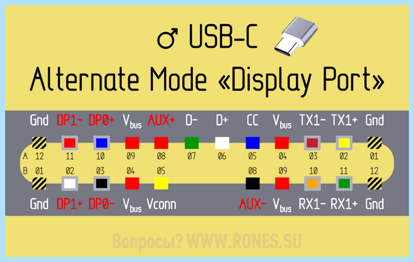 Usb type c описание (type, описание, передачи данных, Power Delivery, Quick Charge, type описание) Usb type c описание