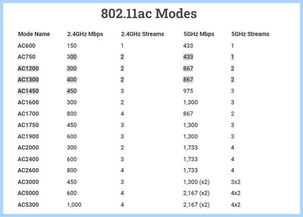 Usb wifi ac