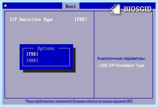 Usb zip что это такое