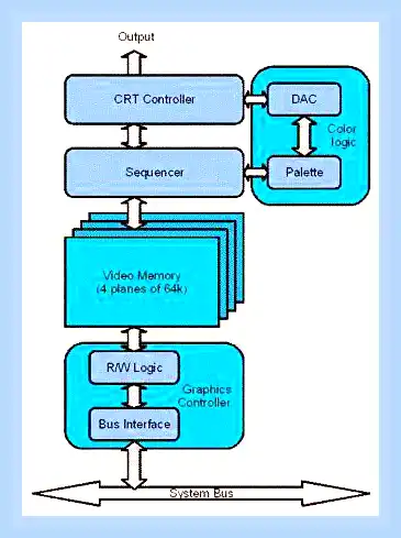 Vga drivers что это