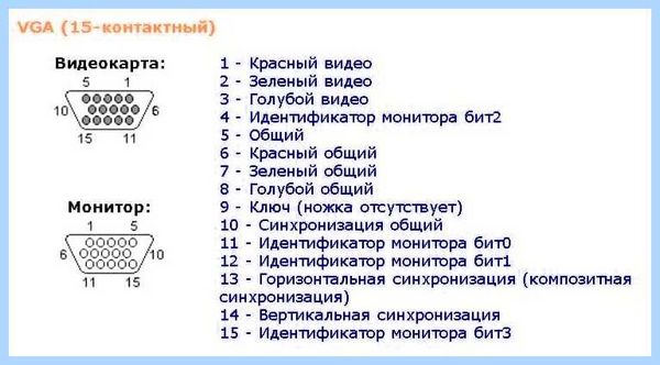 Vga графический адаптер что это