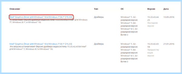 Vga intel что это