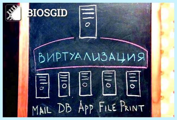Virtualization bios что это