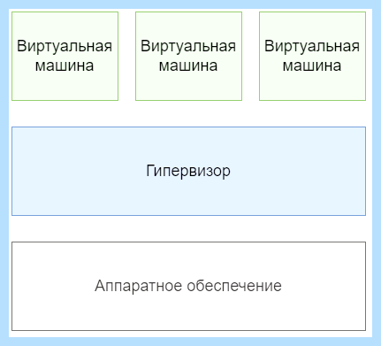Virtualization technology что это (virtualization, technology, Intel VROC, накопителей NVMe) Virtualization technology что это