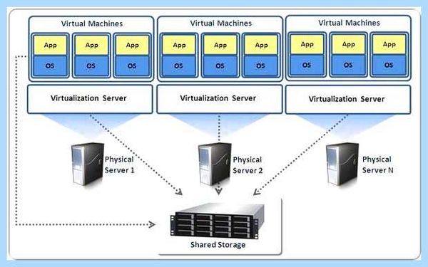Virtualization technology что это (virtualization, technology, Intel VROC, накопителей NVMe) Virtualization technology что это
