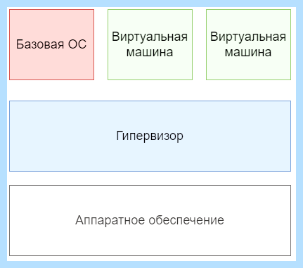 Virtualization technology что это (virtualization, technology, Intel VROC, накопителей NVMe) Virtualization technology что это