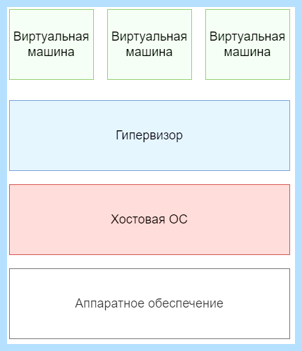 Virtualization technology что это (virtualization, technology, Intel VROC, накопителей NVMe) Virtualization technology что это