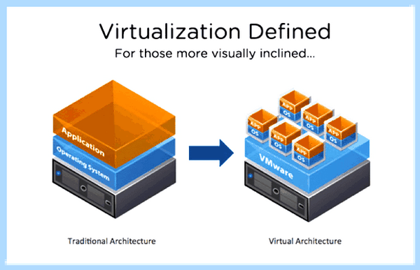Virtualization technology что это (virtualization, technology, Intel VROC, накопителей NVMe) Virtualization technology что это