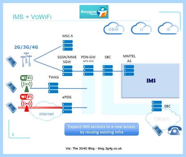 Voice over wifi (voice, wifi, Wi‑Fi Включить, VoLTE VoWiFi, Звонки Wi‑Fi, Звонки Wi‑Fi Включить) Voice over wifi