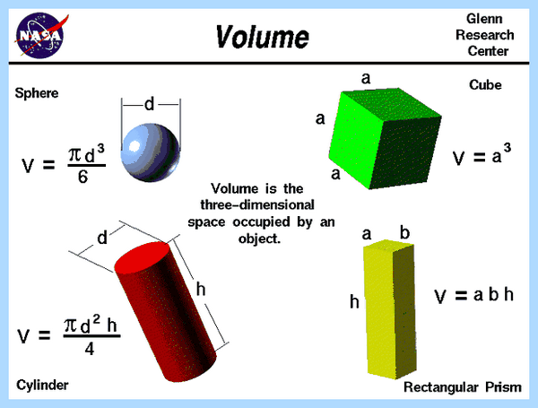 Volume что это